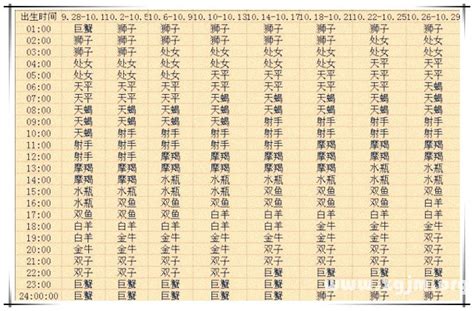 寶寶出生時辰2023|2023吉日吉時辰查詢，2023年兔年時辰吉凶查詢表，2023日曆時。